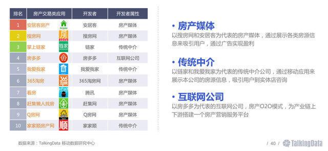 房地產(chǎn)APP三甲——房天下、鏈家、安居客競(jìng)品分析