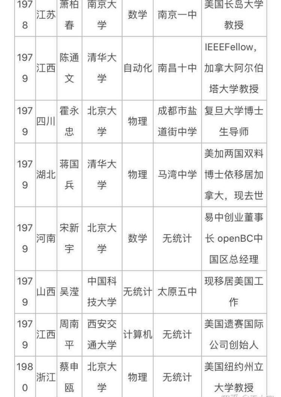 历届高考状元去向汇总，他们是不是都在给大专老板打工呢？