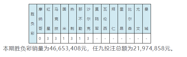 国米一球小胜利物浦(欧冠彩果：国米1-1巴萨 利物浦造1赔14冷负)