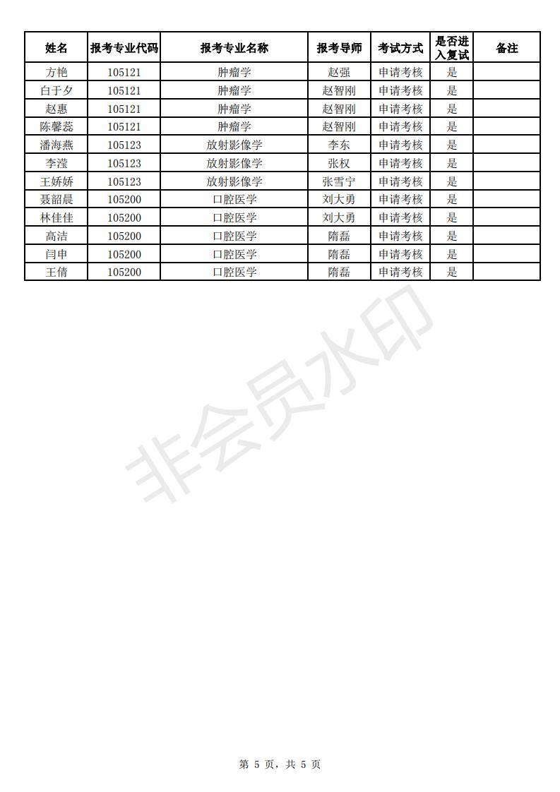 天津医科大学全日制博士“申请-考核”制及硕博连读进入复试名单