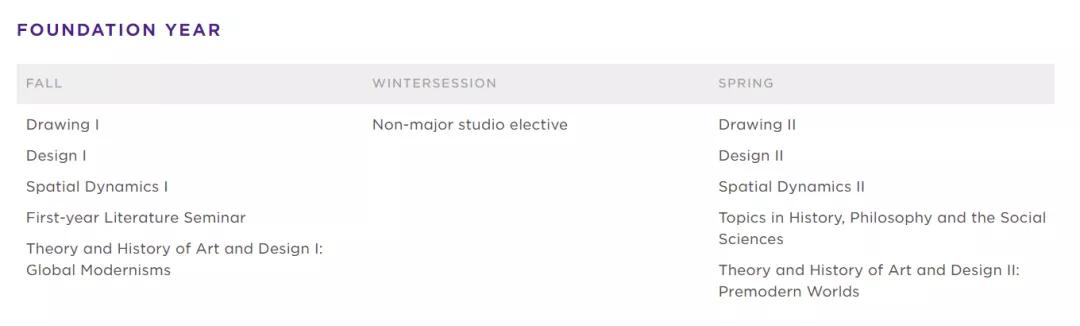 常春藤盟校藏了哪些不为人知的艺术设计专业？