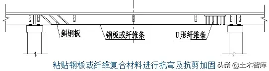 桥梁的56个加固技术方法，图文并茂，超级实用