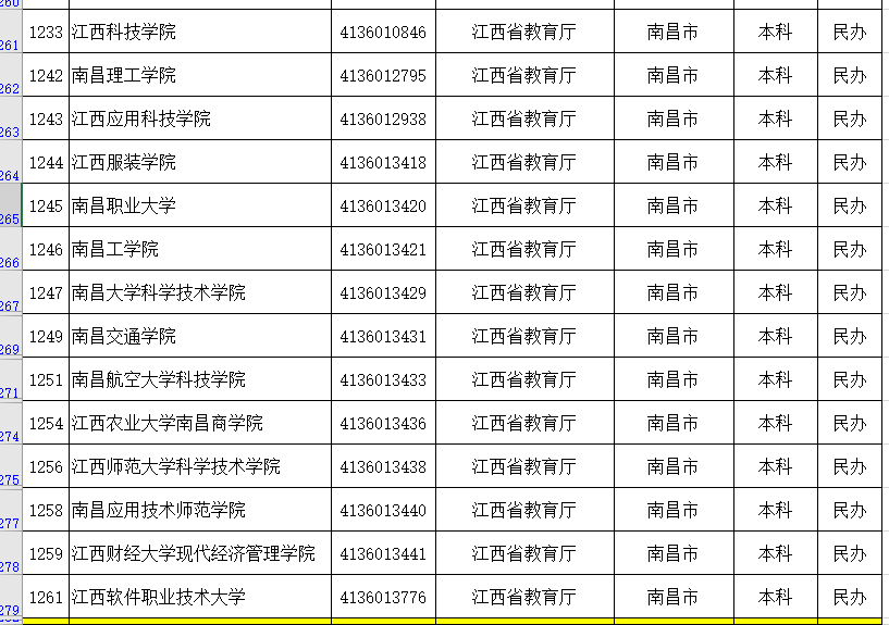 用心总结的最新的江西省的大学名单和分类（建议收藏）