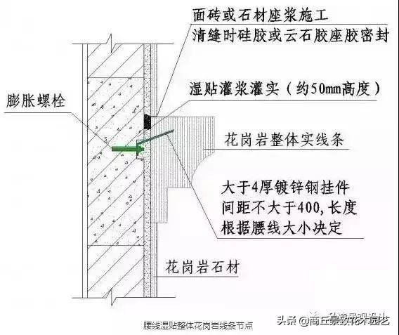 石材干挂施工工艺，绝对干货！