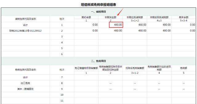 “出纳转职会计”：收好这增值税填制流程+税务处理，包你上岗