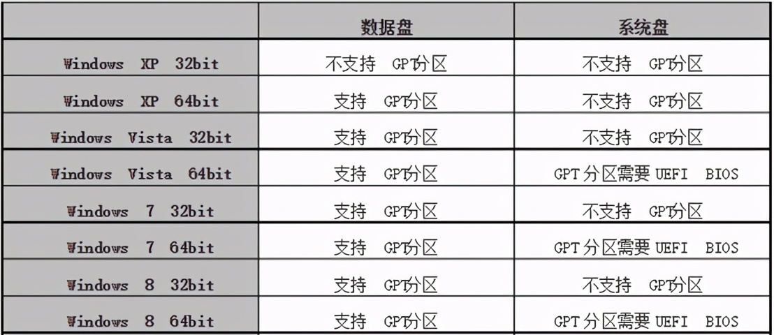 电脑安装系统，分区格式你选对了吗