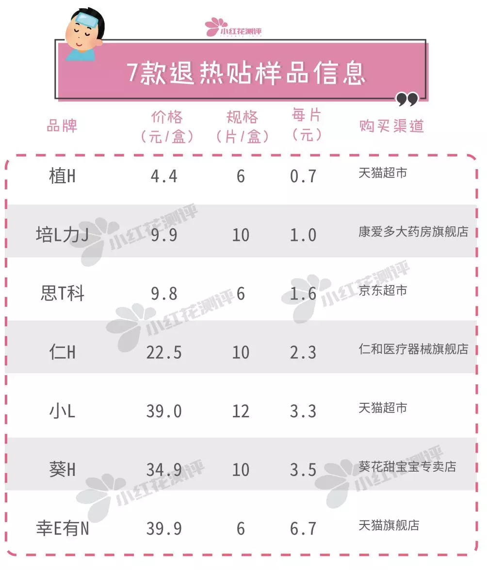 退热贴哪个牌子效果好（七款性价比推荐的退热贴）