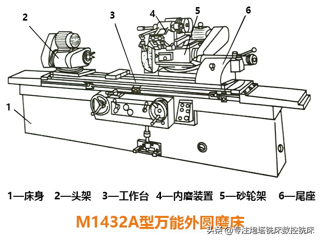 提高外圆、内圆精度的精密机床——万能磨床