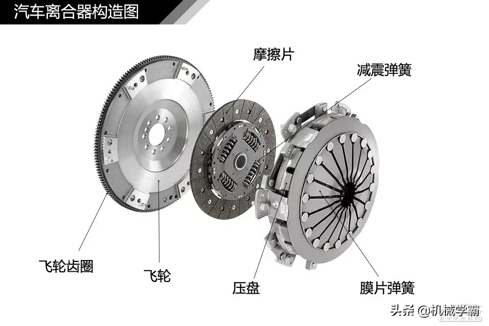 汽车传动系统结构解析，直观易懂