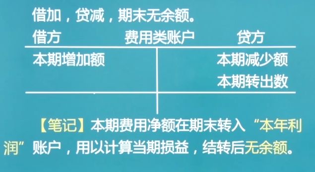 每日懒人学习——初级会计（借贷记账法）