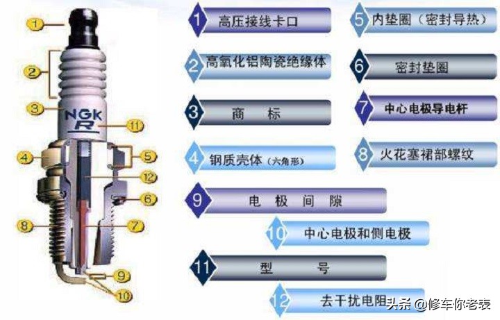 火花塞2万公里更换？别再被忽悠了