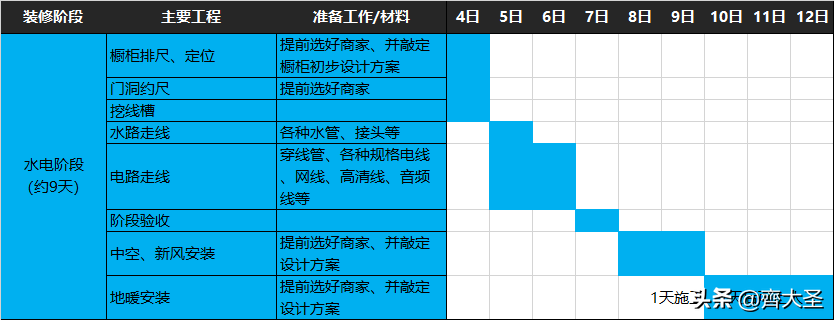 装修都干啥？一文详解装修全流程，40天可入住