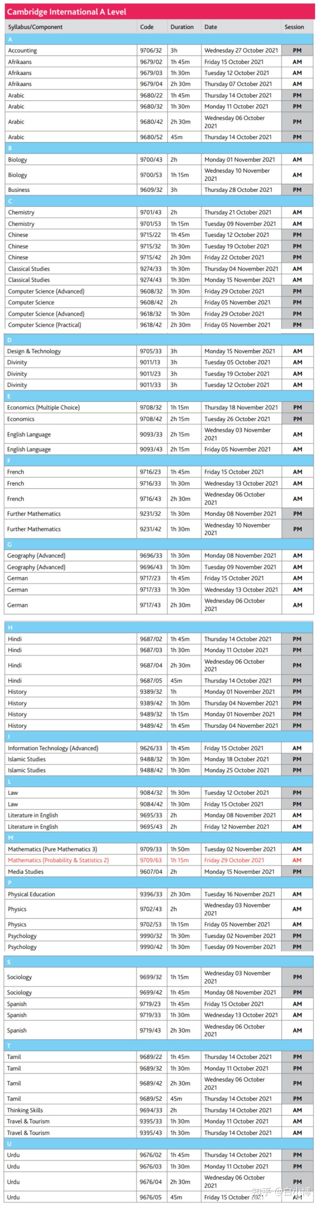 2021-2022年各项国际考试时间最新汇总
