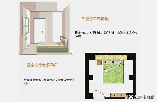 9张漫画图全方位解析家居风水,避免新房格局的那些“禁忌”!