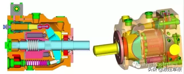 斜盘式轴向柱塞泵整体结构和零部件的功能│干货