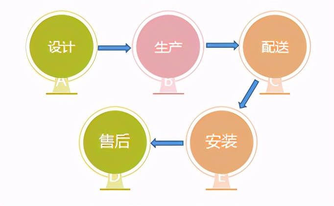 贵阳软装哪家设计公司好？贵阳软装设计公司排名