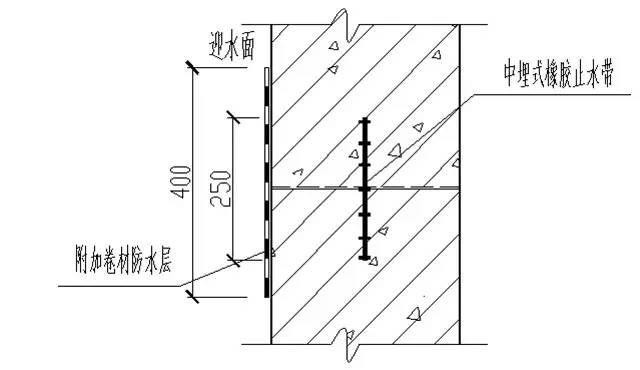 建筑工程中特殊部位的防水做法