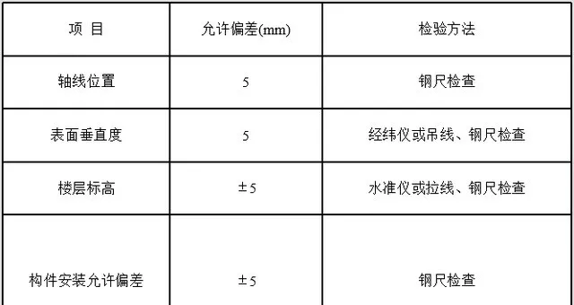 未来产业：盖房子像搭积木一样