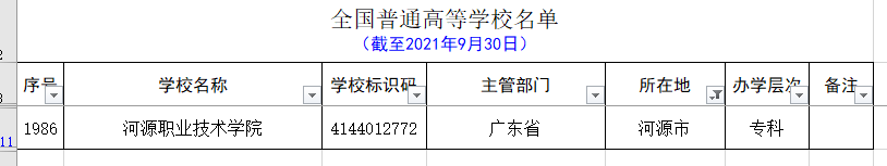 广东除去广州和深圳，其它城市的大学名单和分类（2021.09）