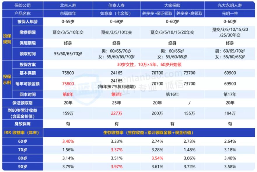 延迟退休快来了，未来的养老怎么办？你想过以后钱从哪里来吗