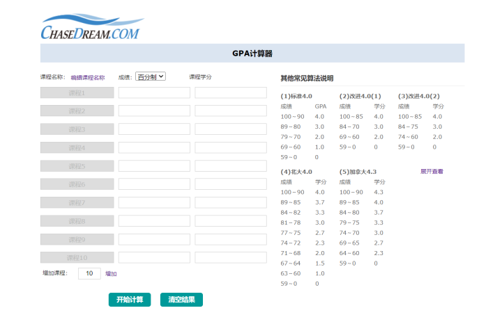 大学生必备的4个资源网站，每个都能省下一大笔钱，网友：宝藏