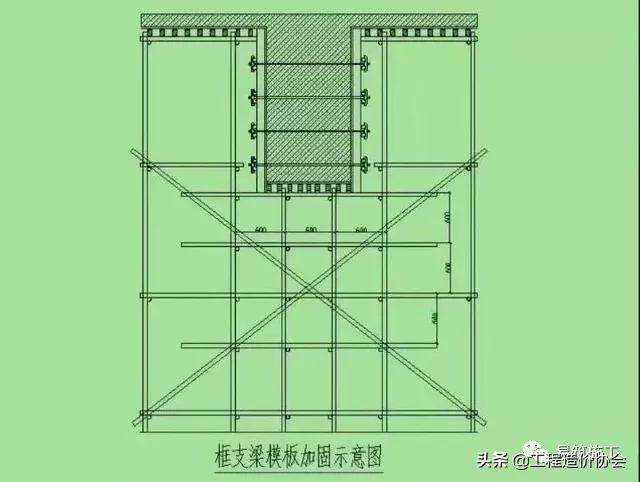 模板、方木、钢管算量的简单方法都在这里了，再也不求人