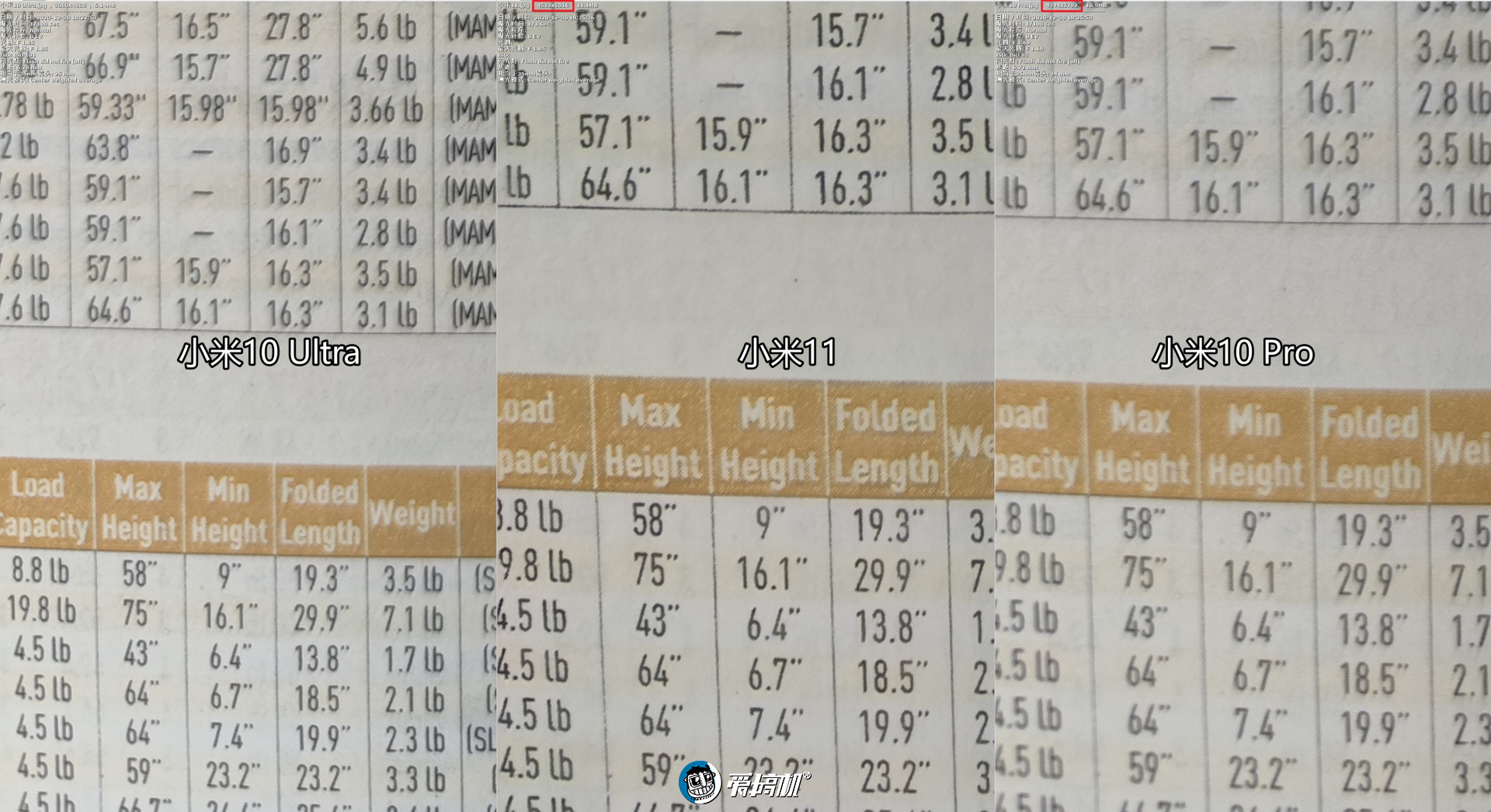 纯粹好奇，小米11、小米10 Ultra、小米10 Pro拍照对比