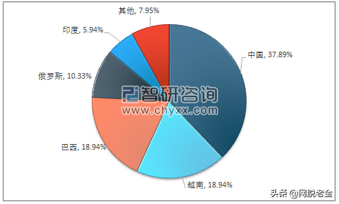 比金子还稀缺，却只卖了土价？（一）