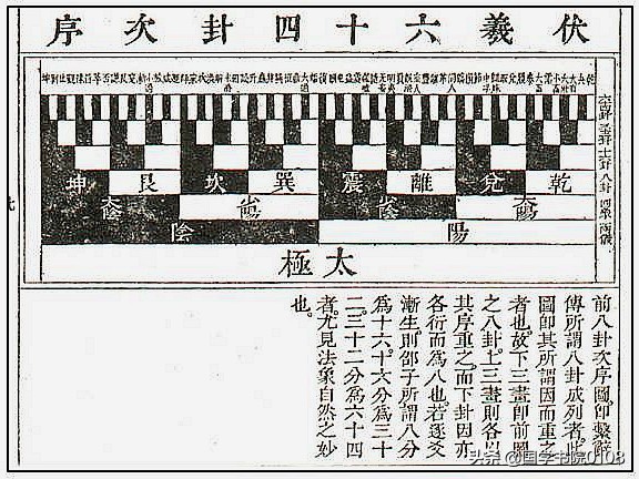 「易经文化」入门基础必读