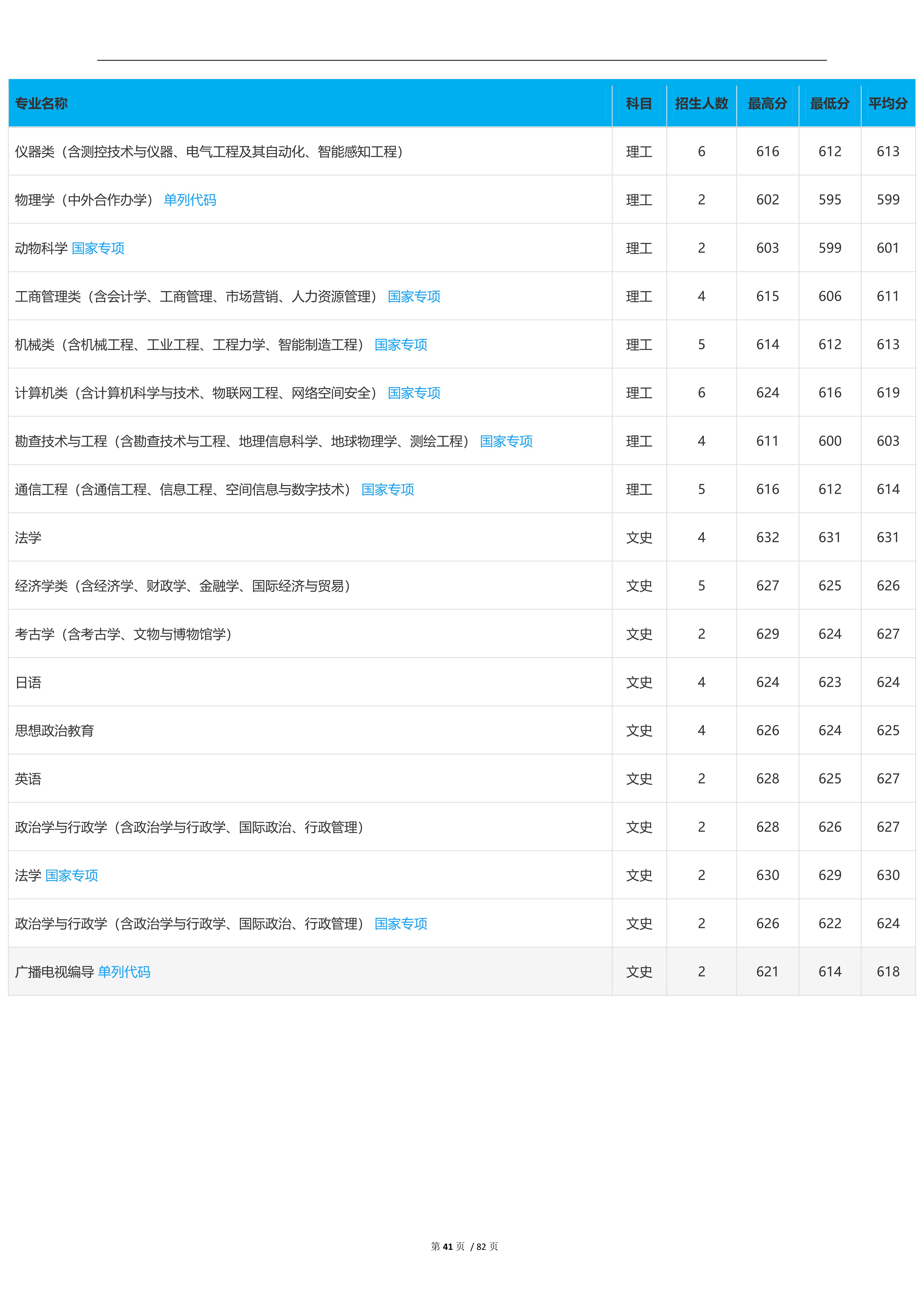 2022高考：吉林大学2021年在各省市本科招生的专业录取分数线