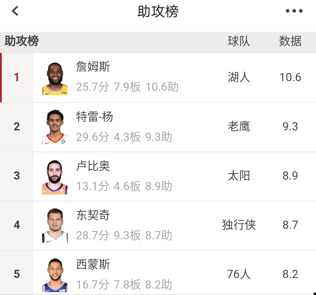 nba为什么不欢迎小个子球员(浅谈NBA：小个子球员的艰难处境。)