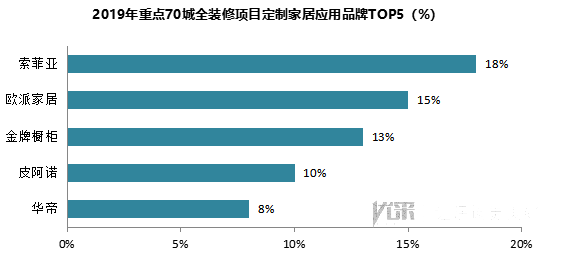 2019年重点70城全装修项目部品应用分析报告