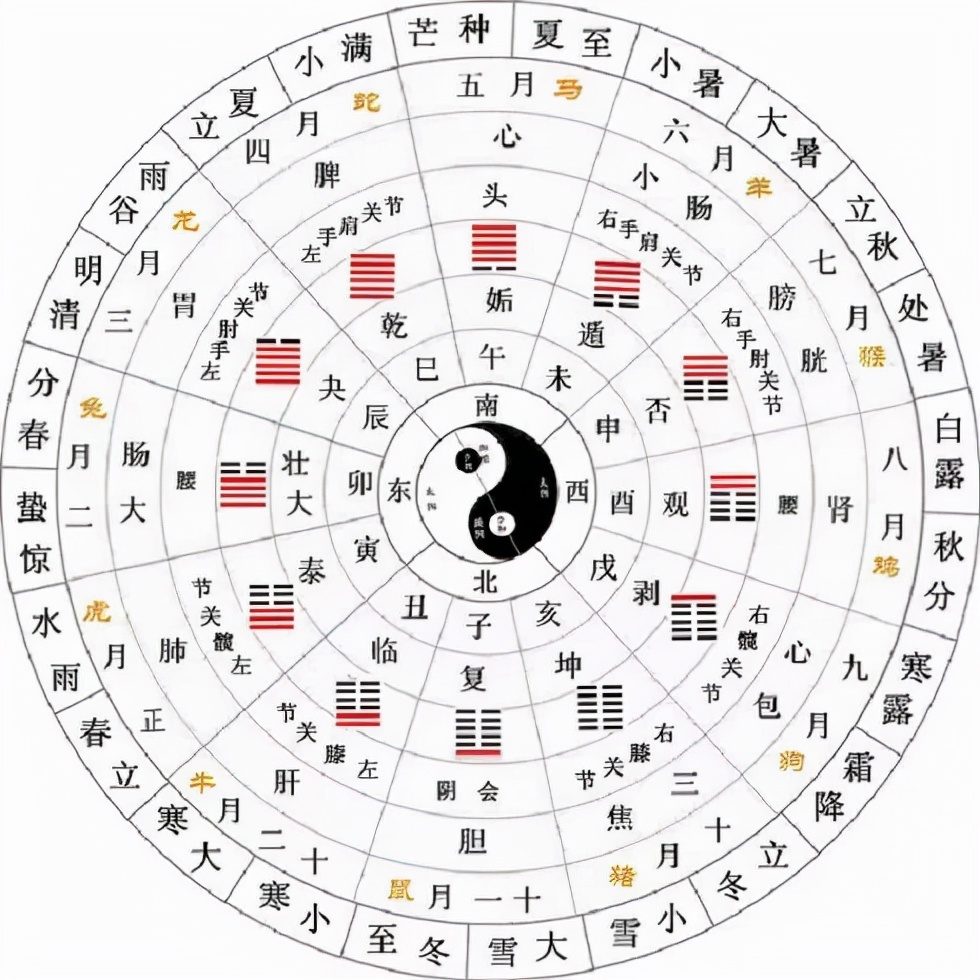 其血玄黄这句话(易经:这个"小雪之卦",给你6条人生启示)