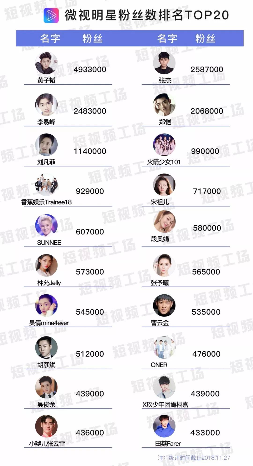 2018騰訊世界杯公仔（離抖音還有多遠？我們抓取了12萬條數據，告訴你真實的微視）
