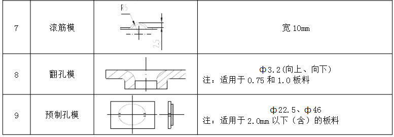 熟悉钣金加工工艺标准，谈及钣金时才会有认知感，好文常备