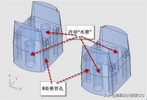 简单亦复杂的电视基座，大神才能驾驭款，一套经典的模具设计方案