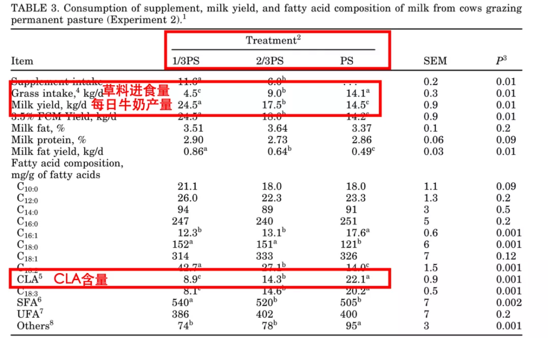 独家检测 | 测完7款大牌奶粉，最好的竟然是它