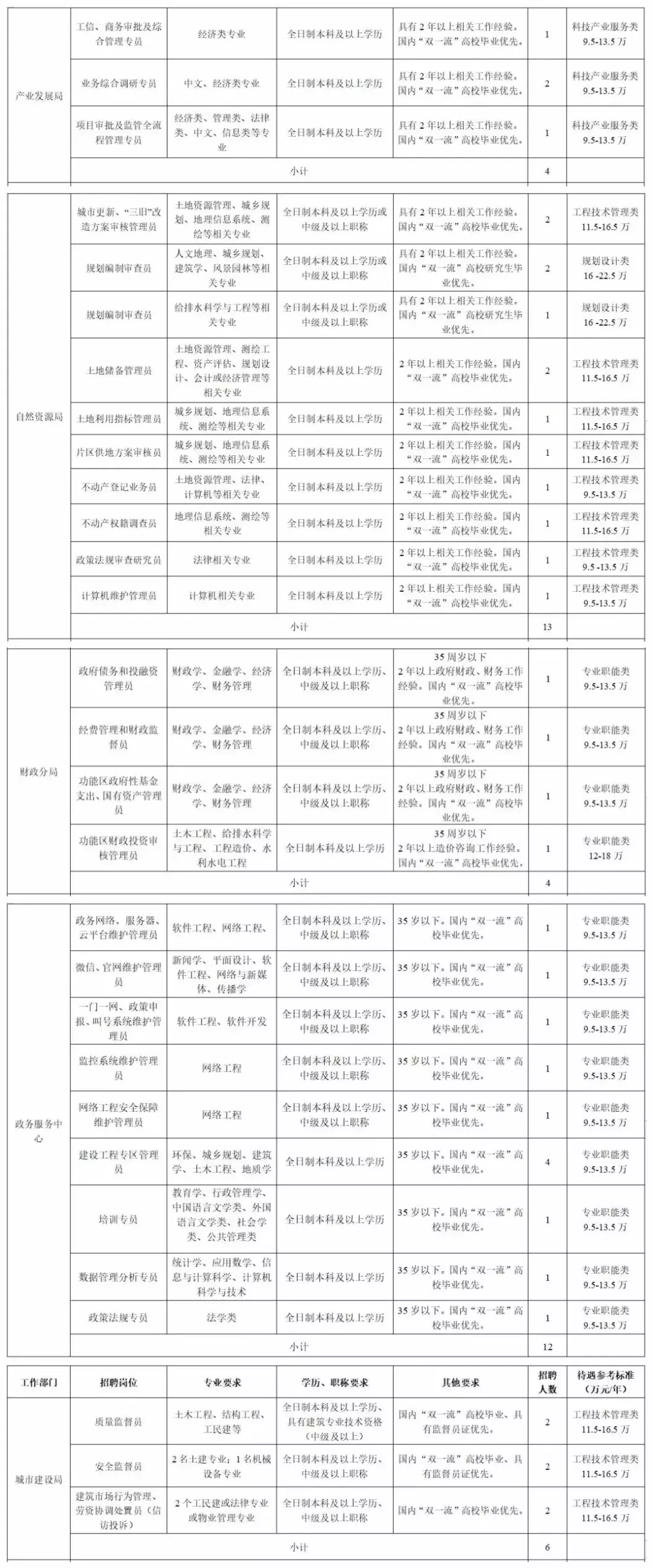 华为招聘官网 普工（因华为爆红的松山湖）