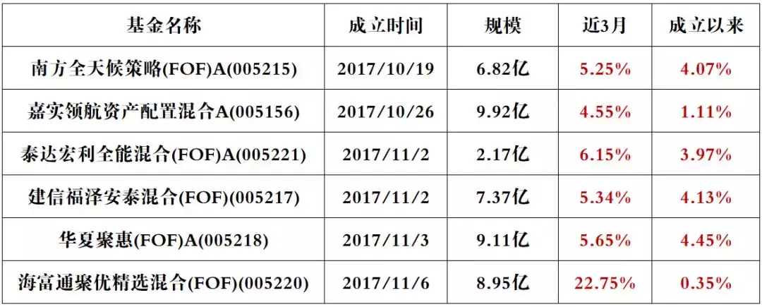 看完这篇 再决定买不买科创板基金