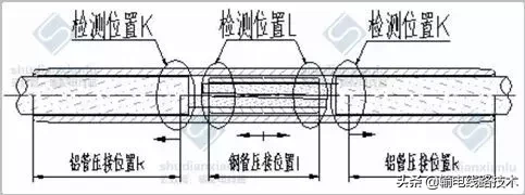 输电线路金具压接质量X射线检测及检测典型缺陷图