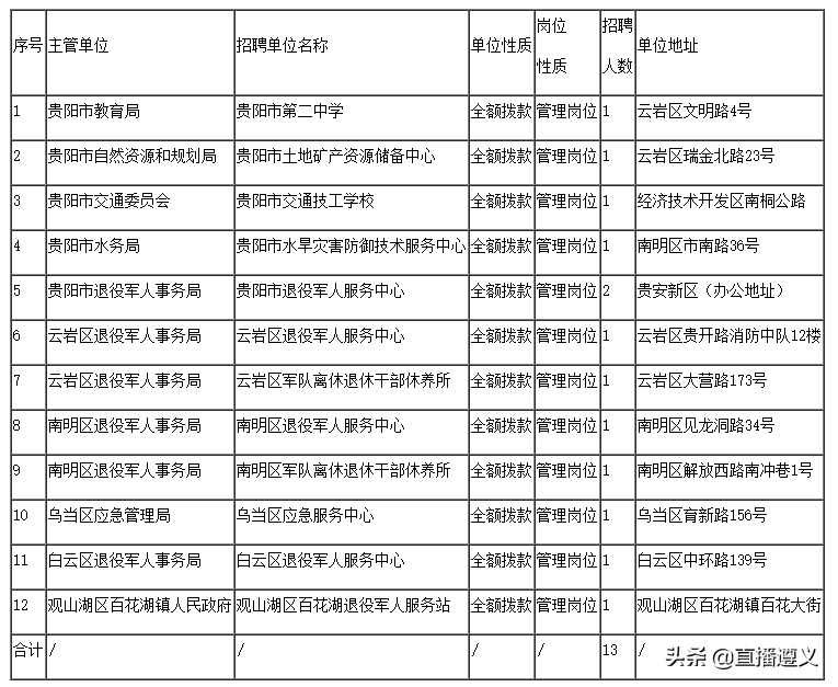 招聘肾内科主任（待遇好岗位多）