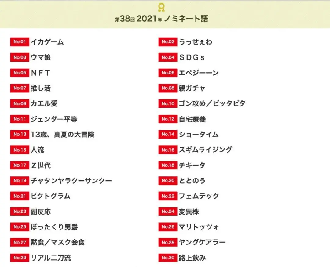 2021年日本流行语TOP30来了！有哪些是你熟悉的？