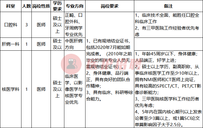 广州曙光医院招聘信息（上海）