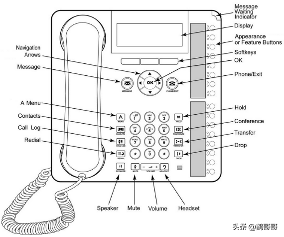 Avaya16XX话机系列安装使用