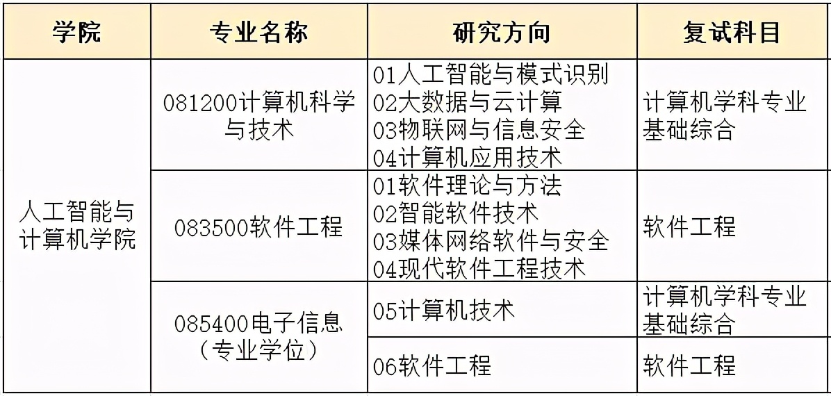 江南大学2021年计算机专业研究生招生信息简介