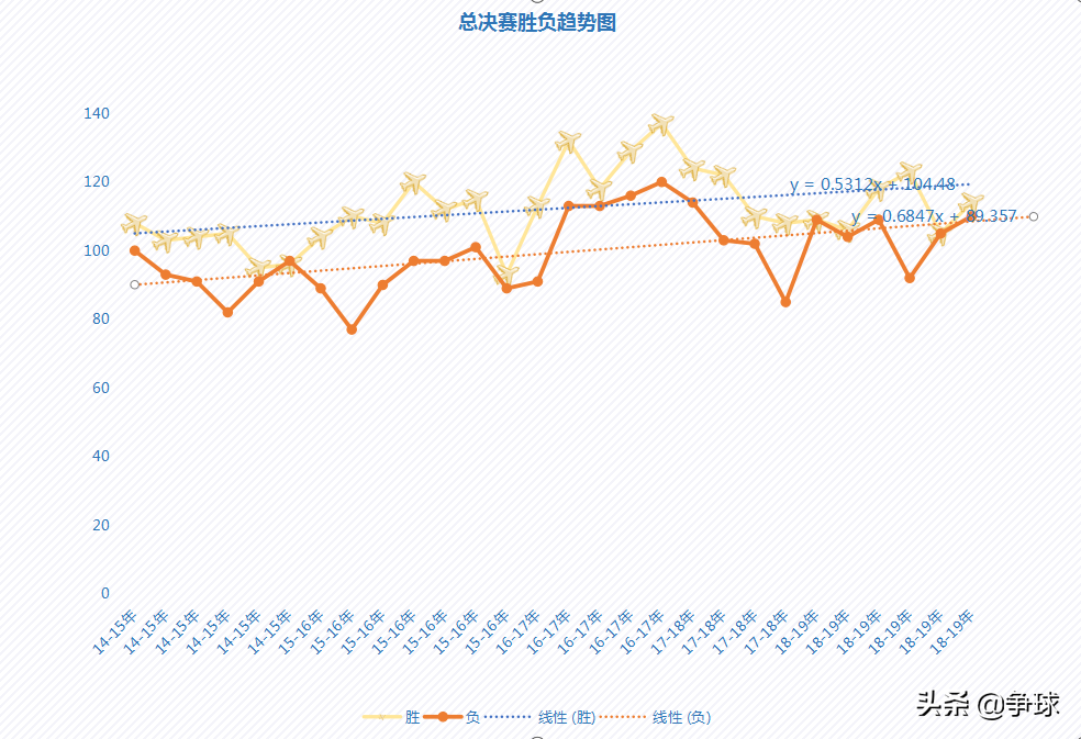 nba篮球比赛一节多长时间(「深度」近5年NBA总决赛的数据分析及NBA发展趋势特点)