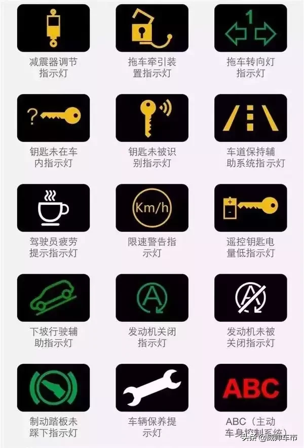 10个危险的汽车故障灯,一旦灯亮,千万要注意