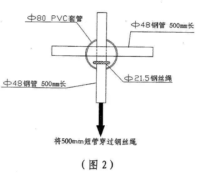 悬挑式卸料平台制作施工技术交底