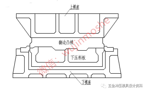 汽车冲压模具设计标准--翻边整形模设计标准