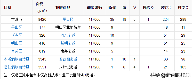 2019辽宁城市巡礼—本溪